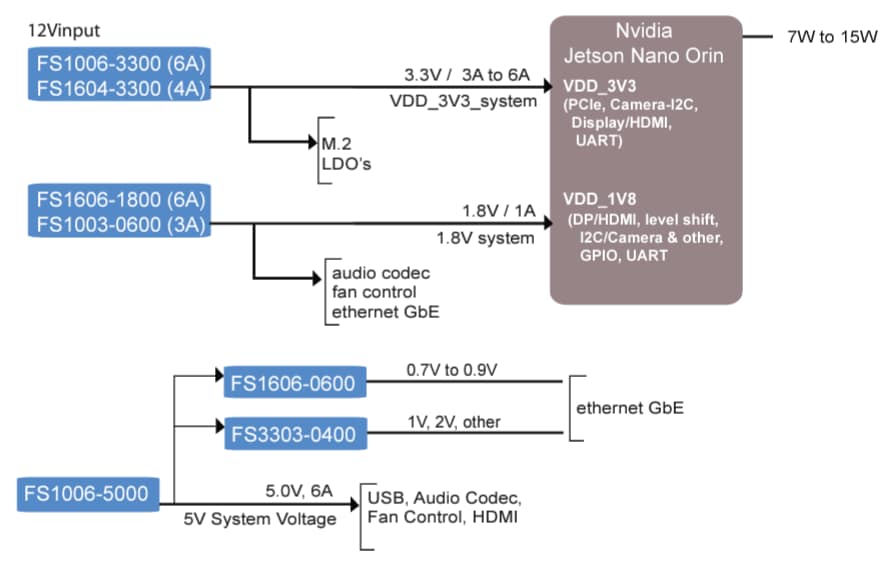 Block Diagram - TDK μPOL DC-DC Power Modules